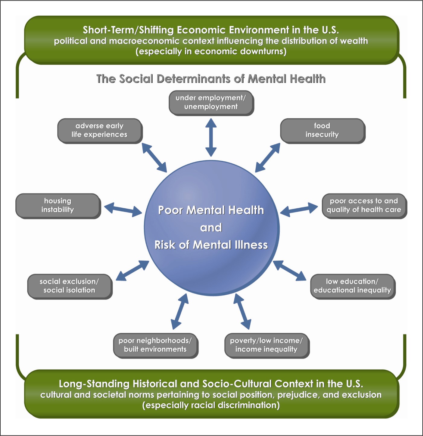 Frameworks Change4Health