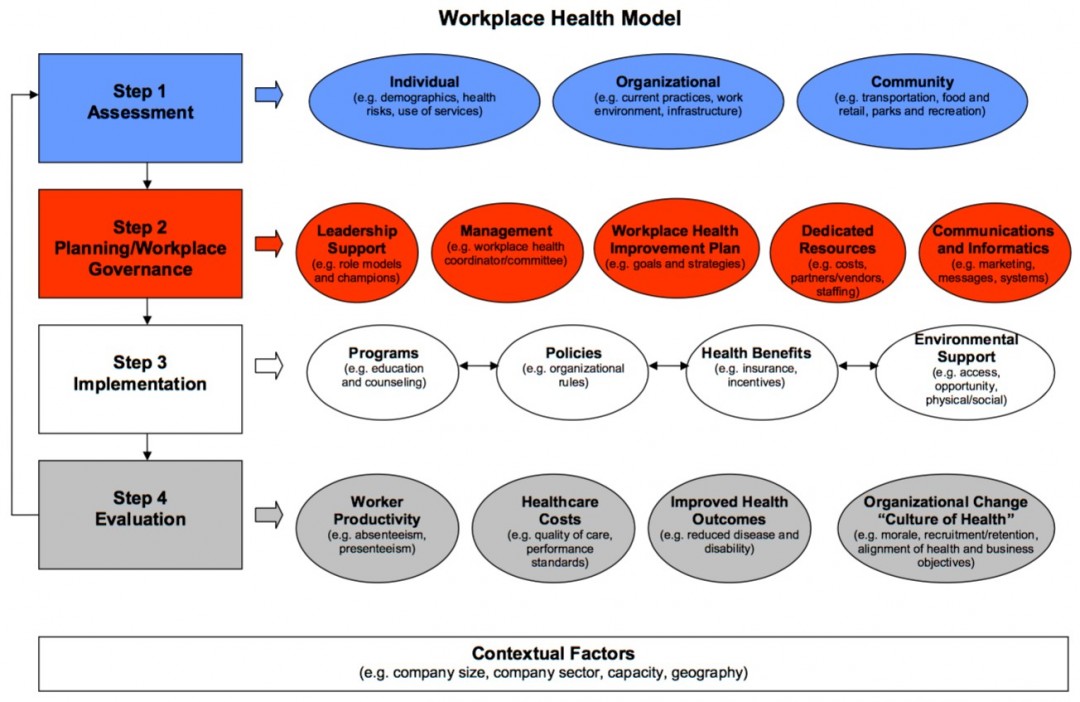 Framework | Change4Health